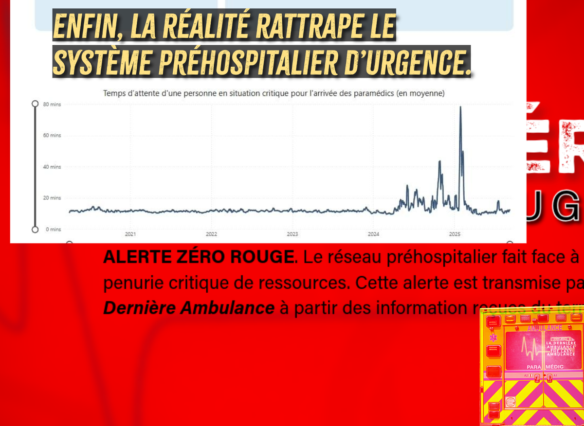 Enfin, la réalité rattrape le système préhospitalier d’urgence